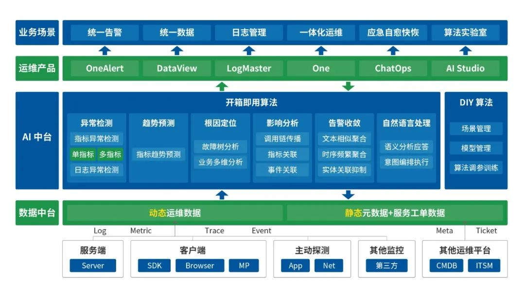 IT运维监控