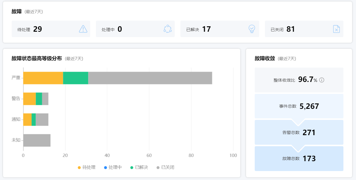 博睿数据监控告警