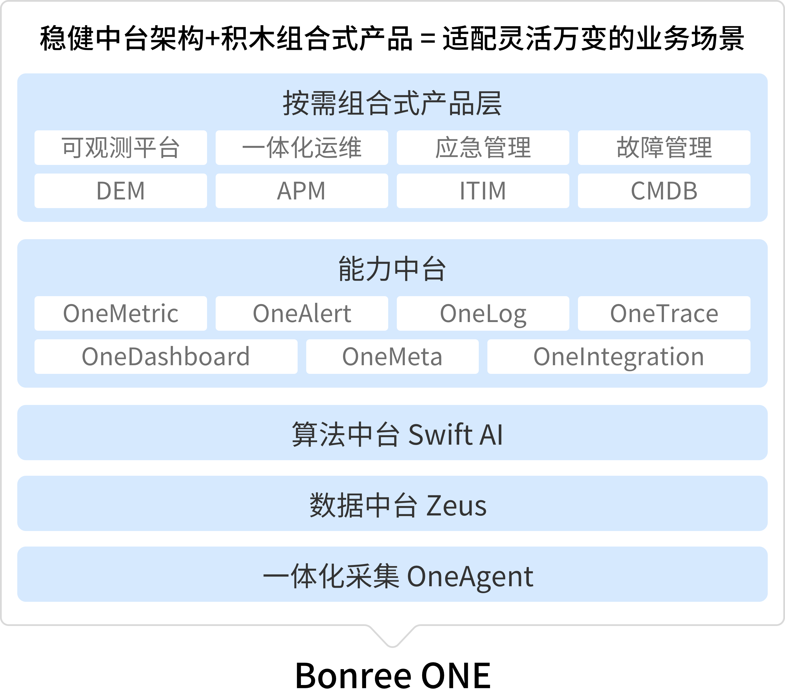 一体化运维平台