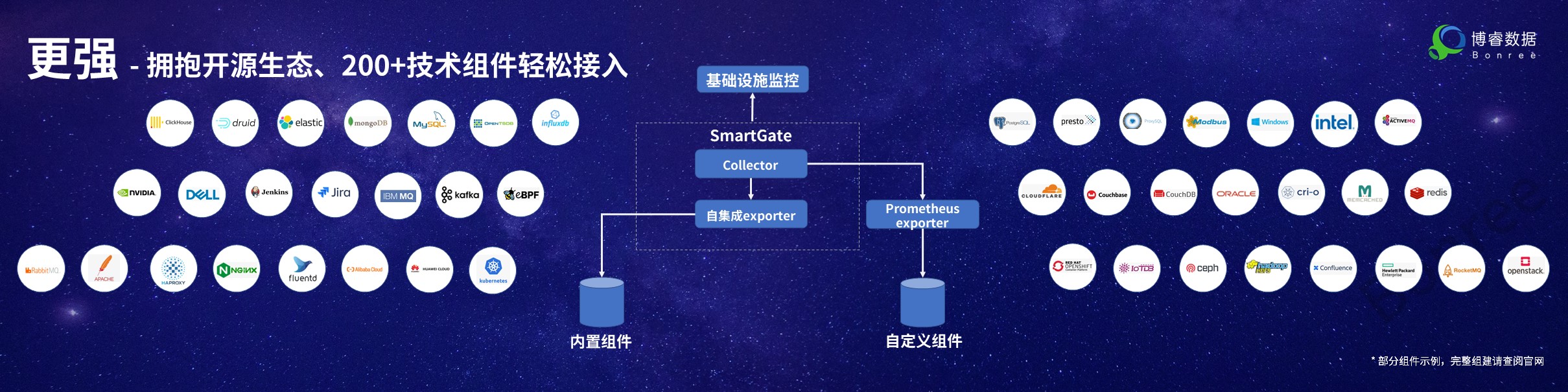 贺安辉-ONE2023春季正式版发布