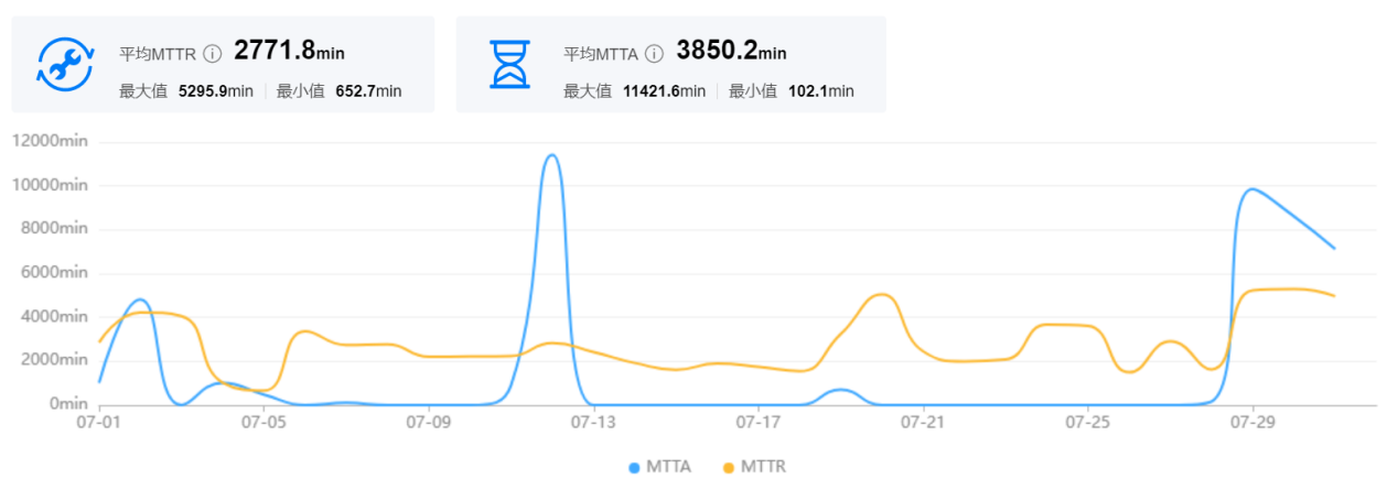 视频监控运维管理平台