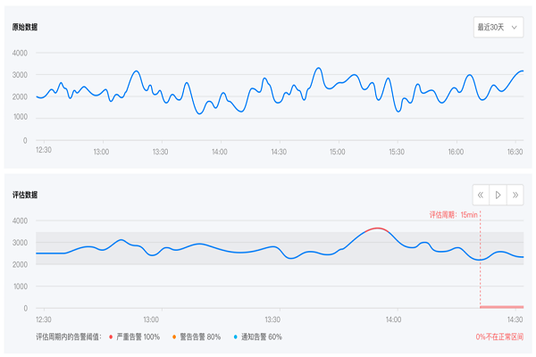 it运维监控预警