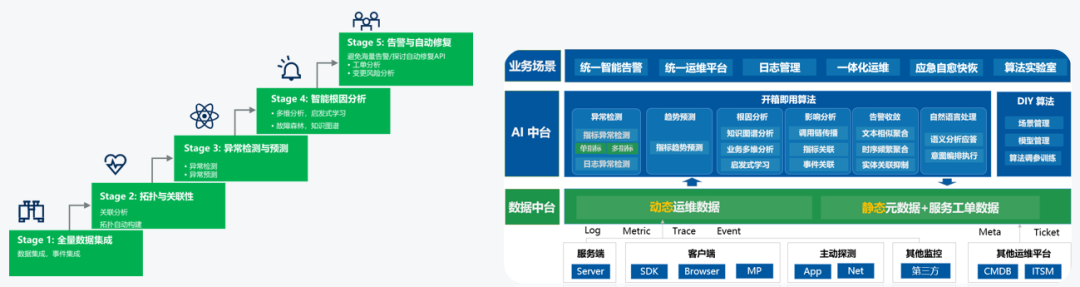 智能电力运维系统