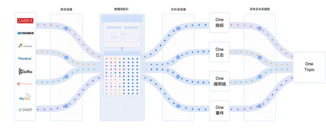 根因分析服务厂家