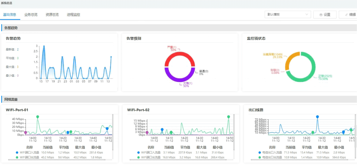 博睿数据监控平台运维监测措施