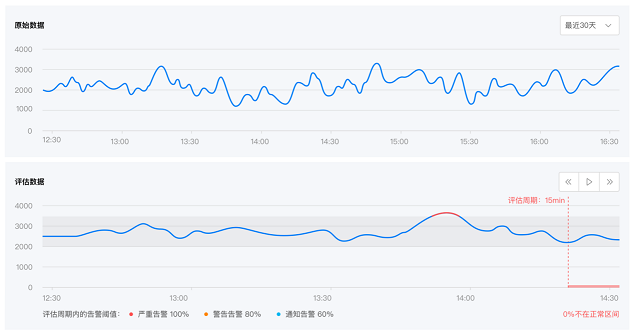 sql监控服务器性能