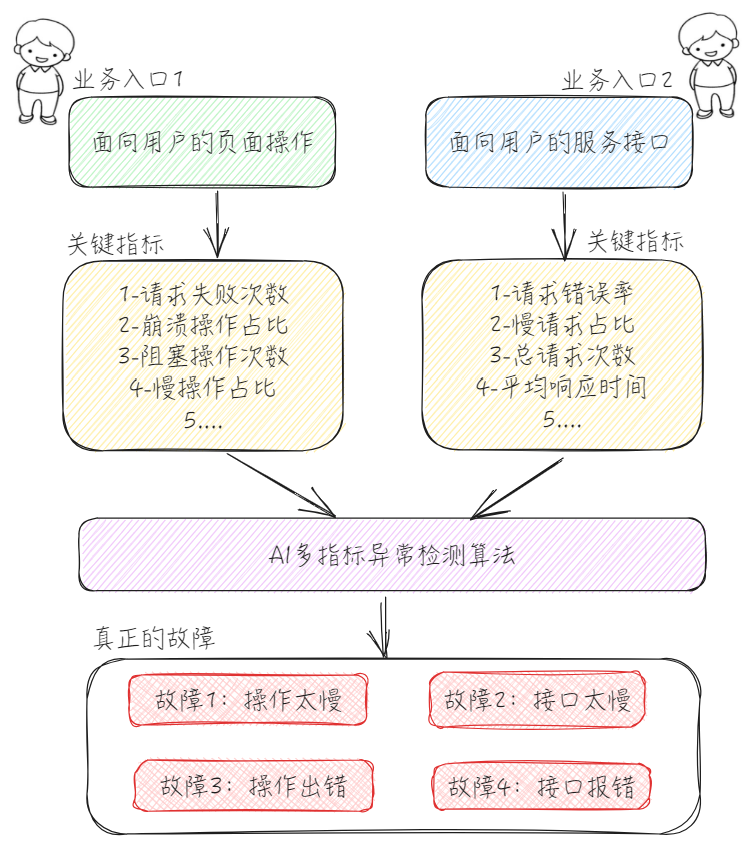 配图1