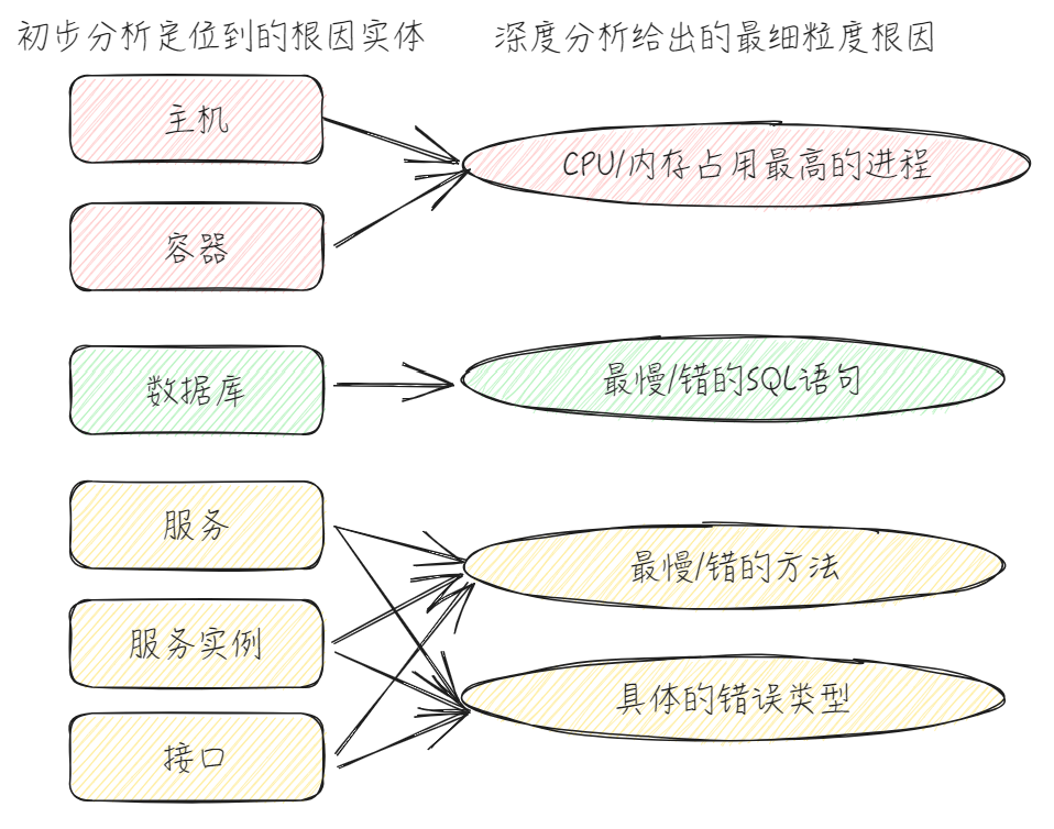 配图6